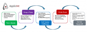 ApplicInt Flow 7-23-2020