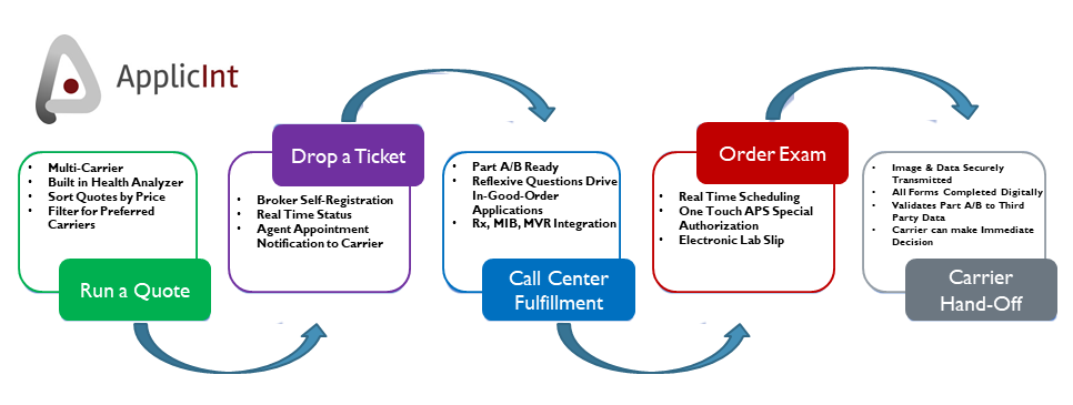 ApplicInt Flow 7-23-2020