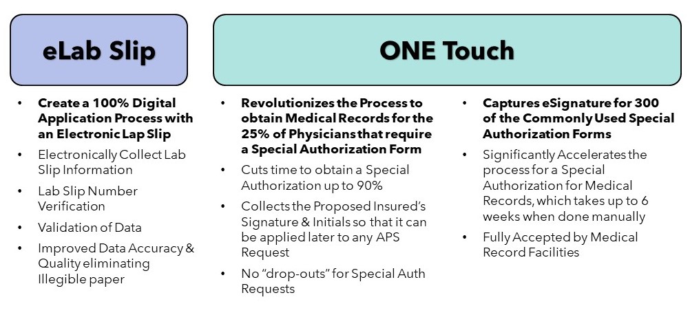 ApplicInt Transforms the Life Insurance eApp Process