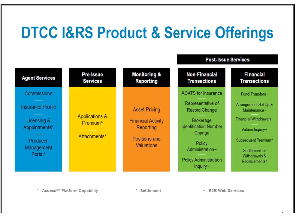 DTCC products and services