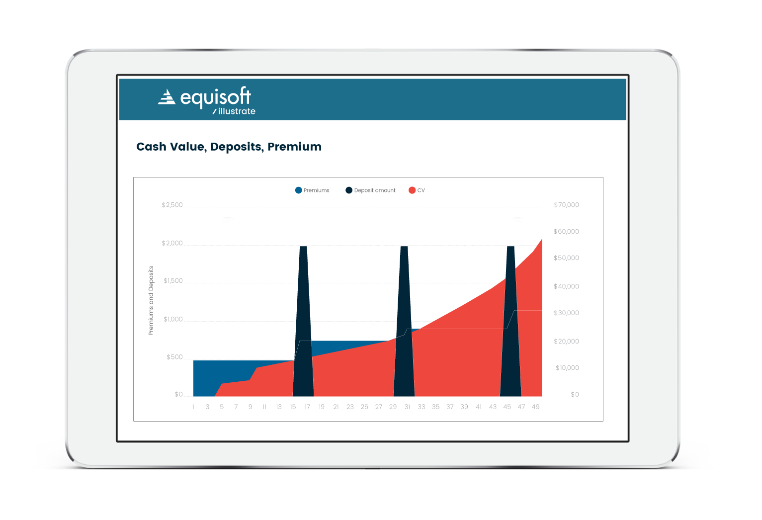 Equisoft Illustrate