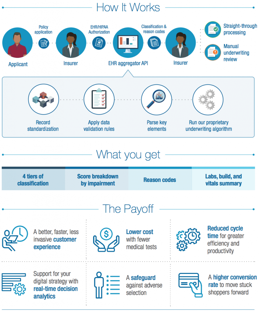 Verisk graphic