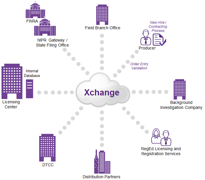 XEnterprise