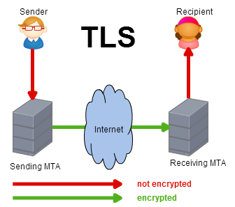 tls
