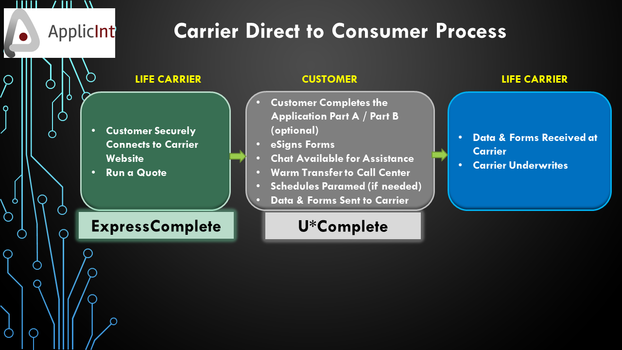 Carrier Direct to Consumer Process v8162020