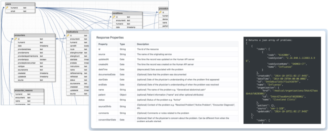 data normalization