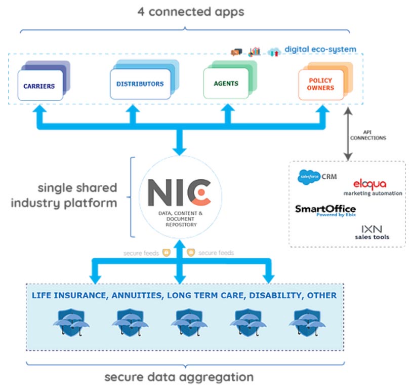 NIC diagram