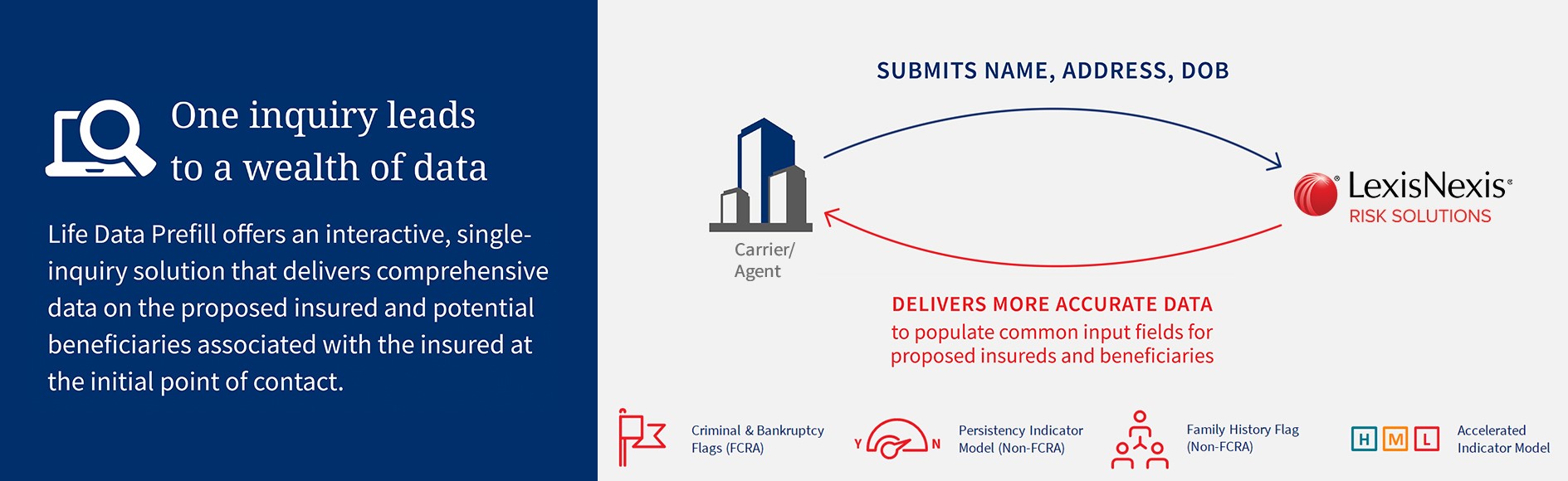 LexisNexis® Life Data Prefill Storefront - insurtechexpress