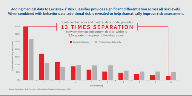 LexisNexis Risk Classifer 2.jpg