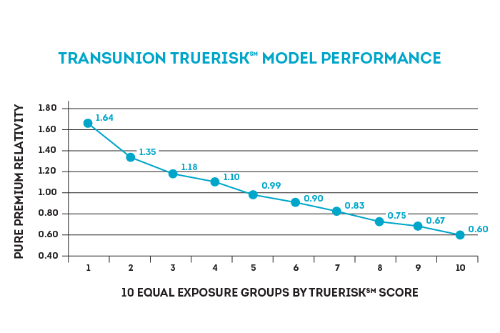 p truerisk 1content d 113015