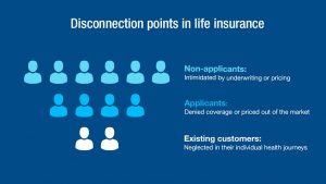 disconnection points in life insurance