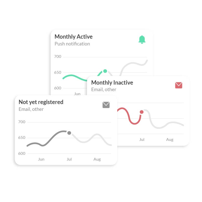 monthly min