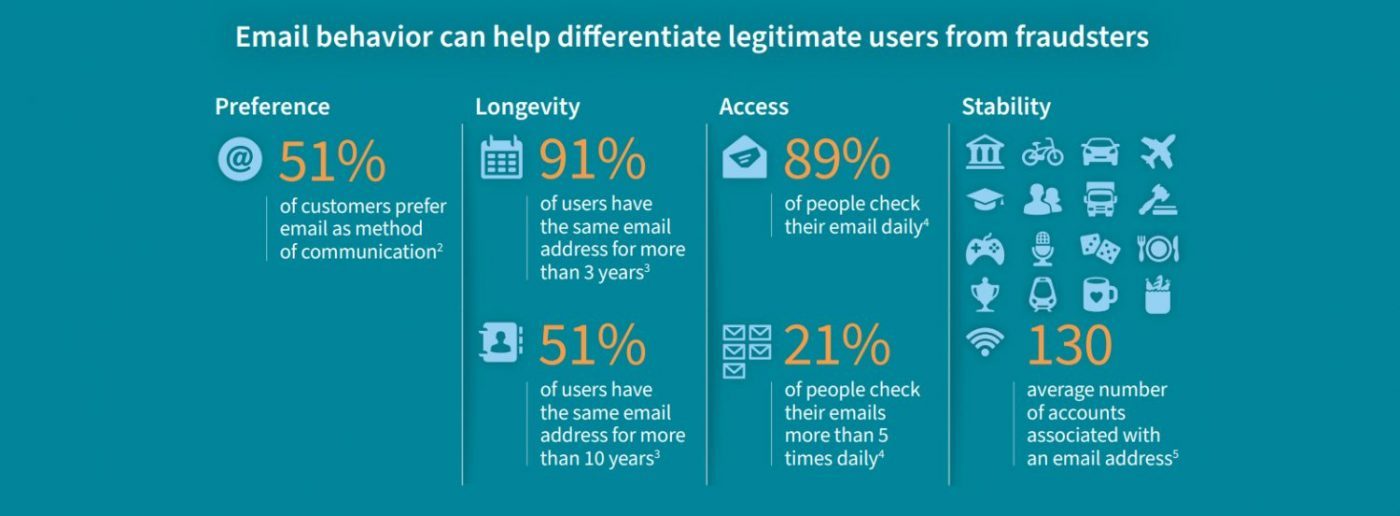 Email Risk Scoring image