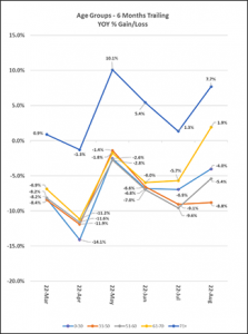 2022 08 age groups us