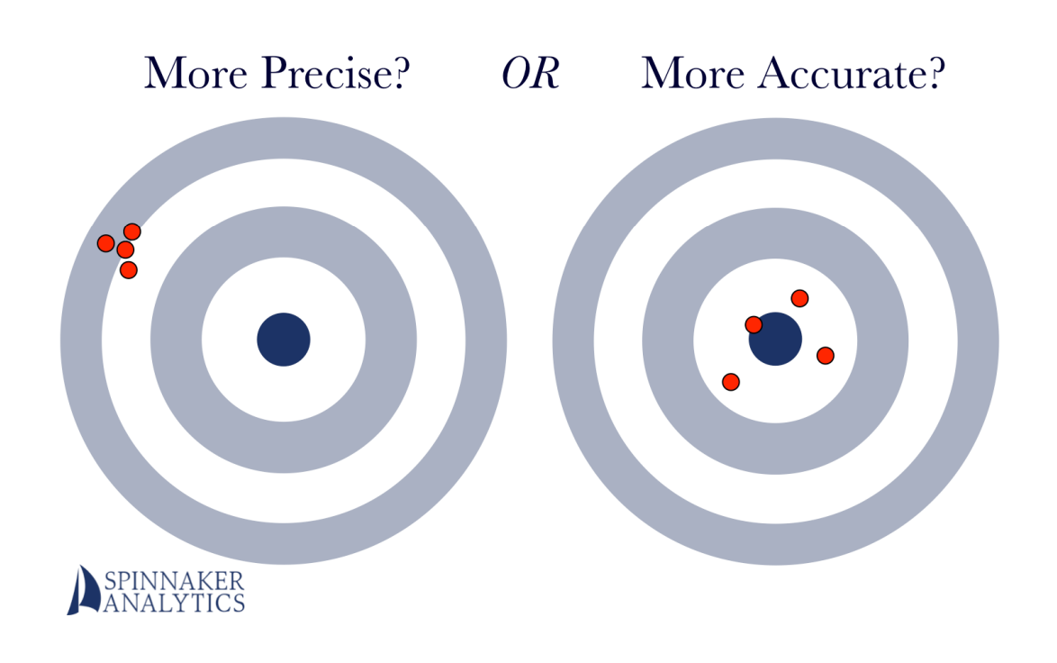 The Difference Between Accuracy & Precision