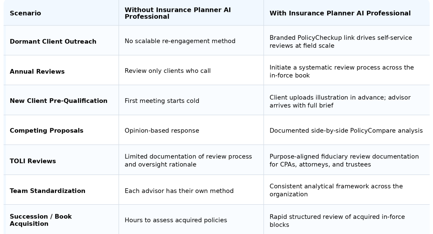 insurance_planner_ai_common_applications_table_eff6ff_black